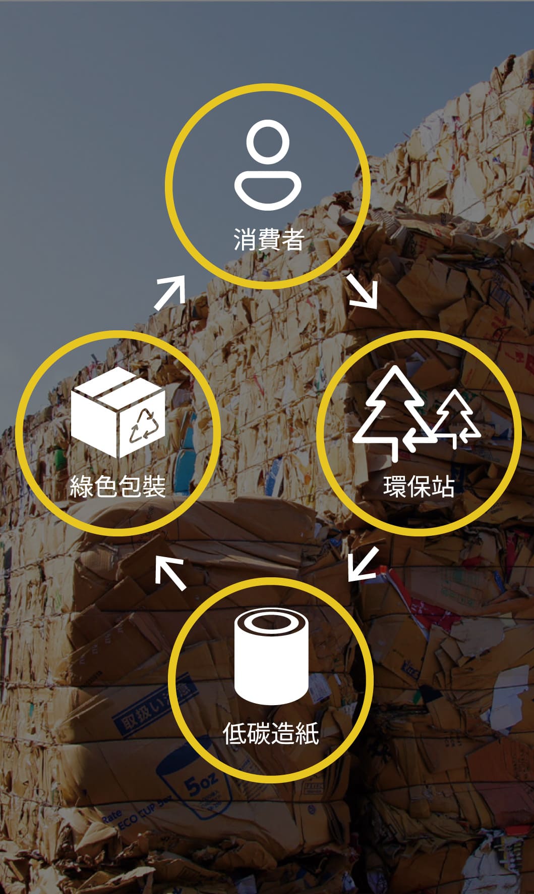 資源循環利用營運模式_1
