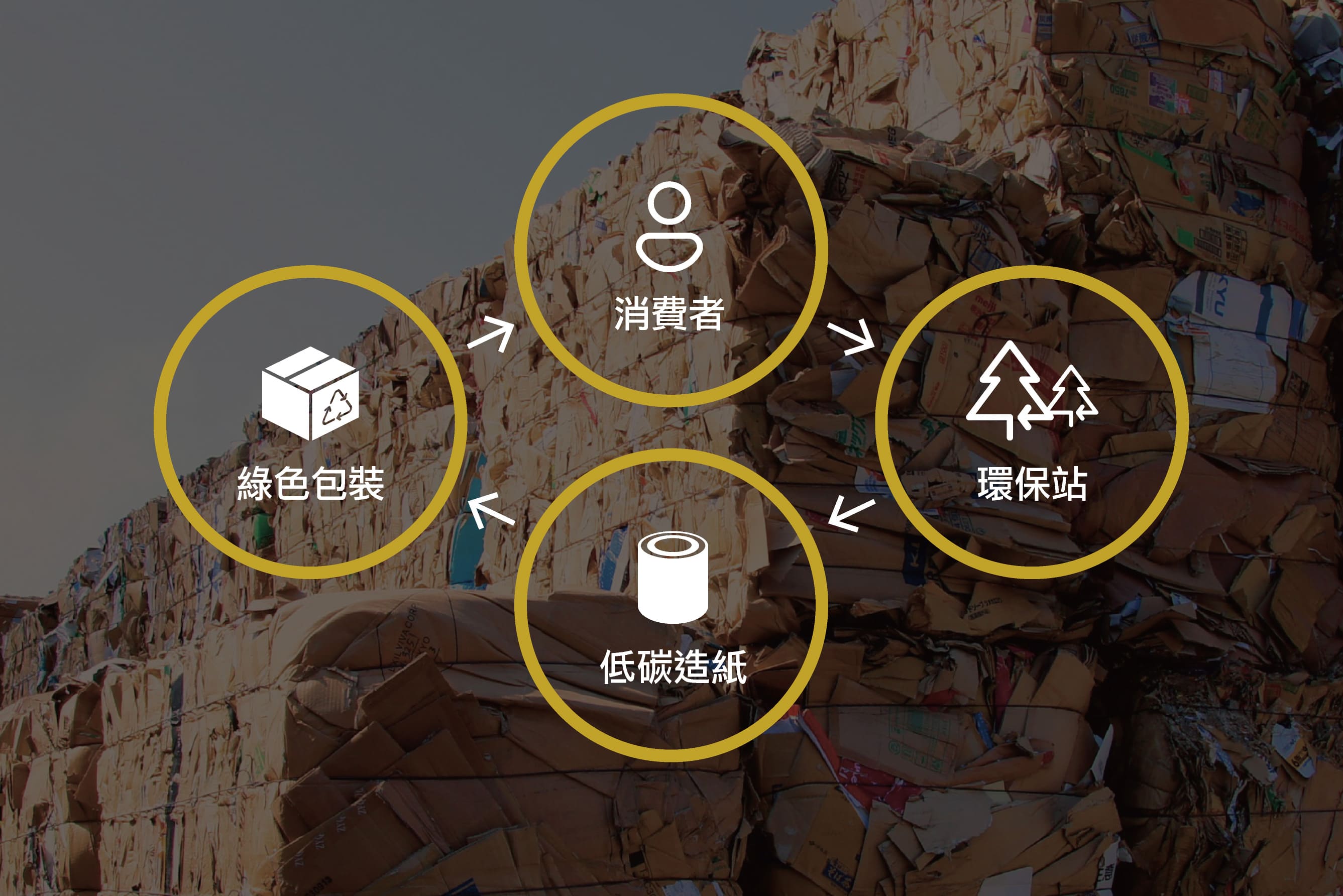 資源循環利用營運模式_1